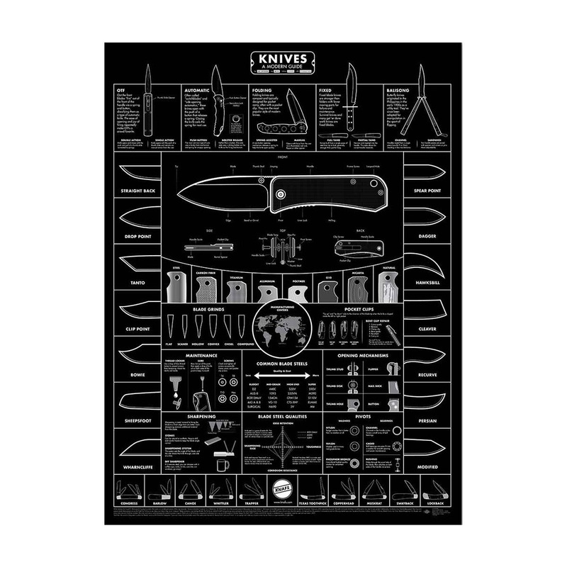 Guide to Knives Poster